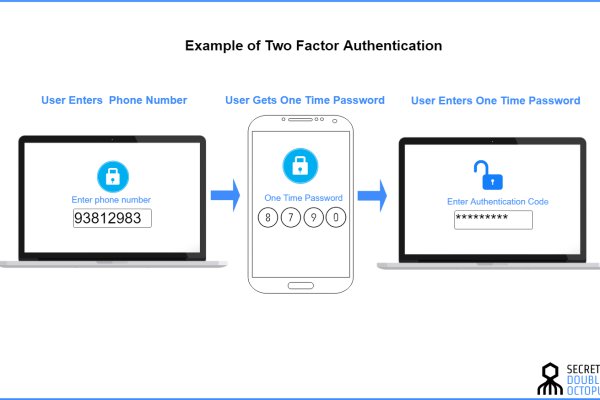 Как войти на кракен