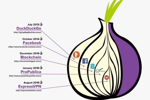 Kraken istand onion